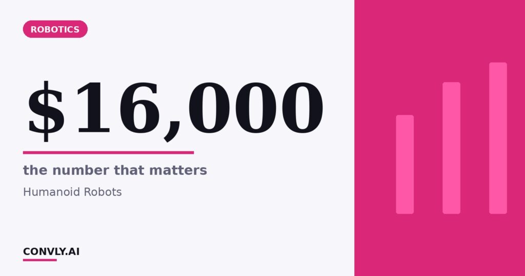 $16,000 — the number that matters. Humanoid Robots.