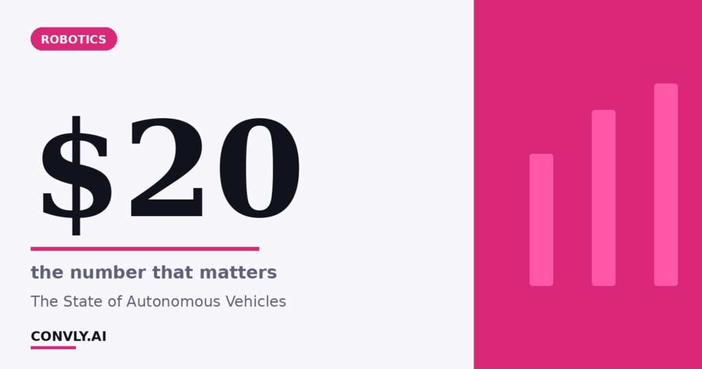 $20 — the number that matters. The State of Autonomous Vehicles.