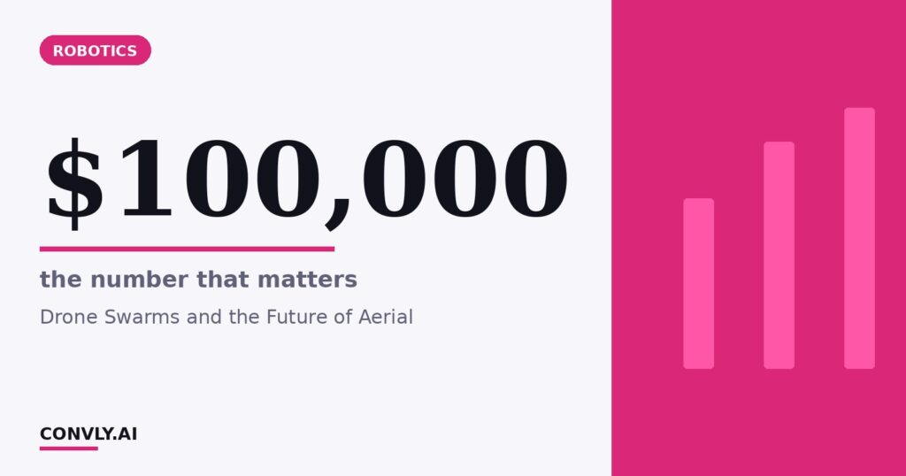 $100,000 — the number that matters. Drone Swarms and the Future of Aerial.