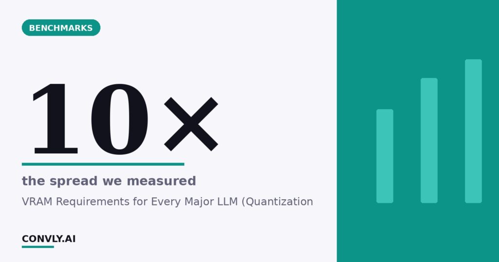 10× — the spread we measured. VRAM Requirements for Every Major LLM (Quantization.