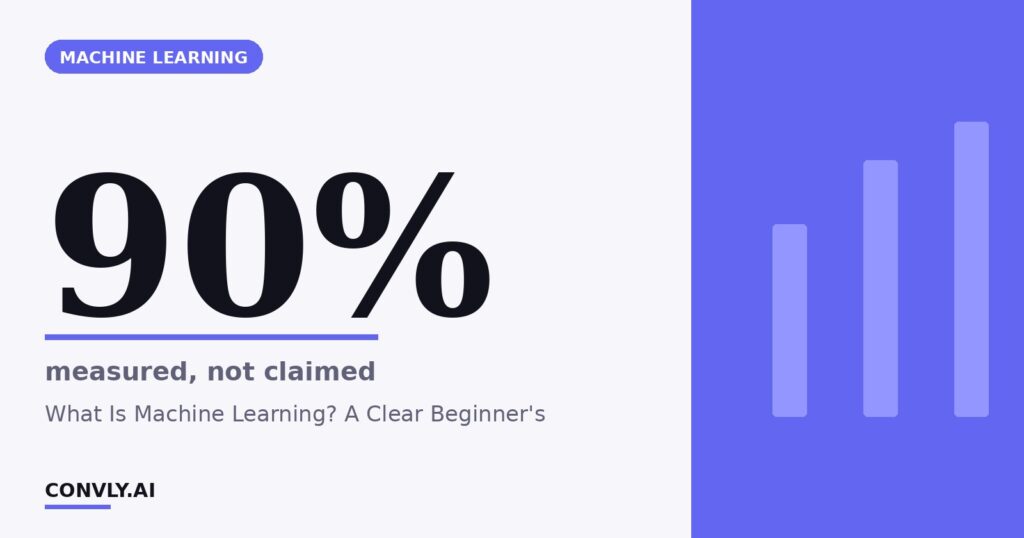 90% — measured, not claimed. What Is Machine Learning? A Clear Beginner's.