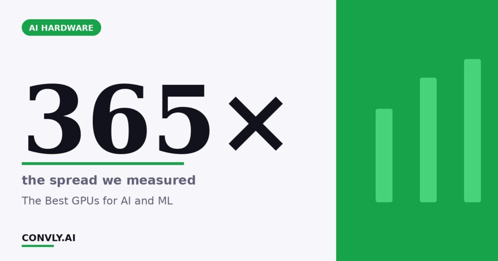 365× — the spread we measured. The Best GPUs for AI and ML.