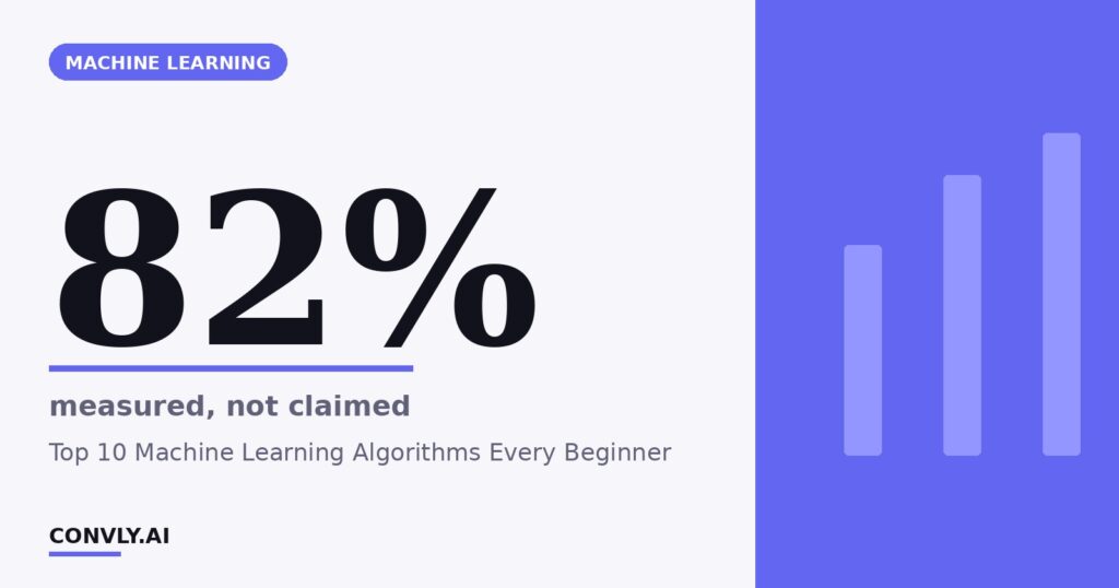 82% — measured, not claimed. Top 10 Machine Learning Algorithms Every Beginner.