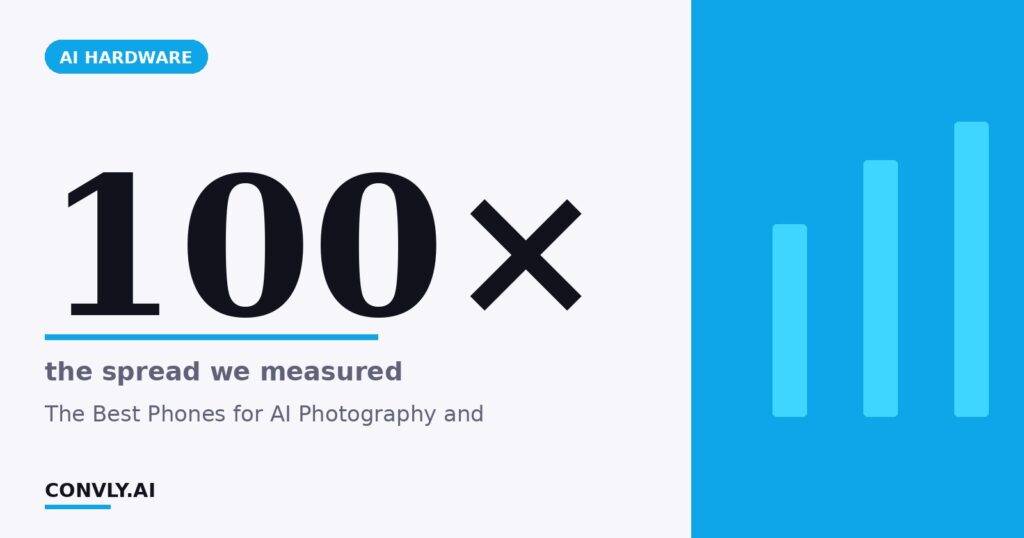 100× — the spread we measured. The Best Phones for AI Photography and.