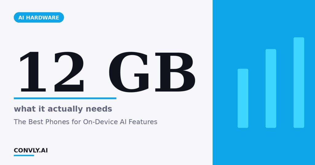 12 GB — what it actually needs. The Best Phones for On-Device AI Features.