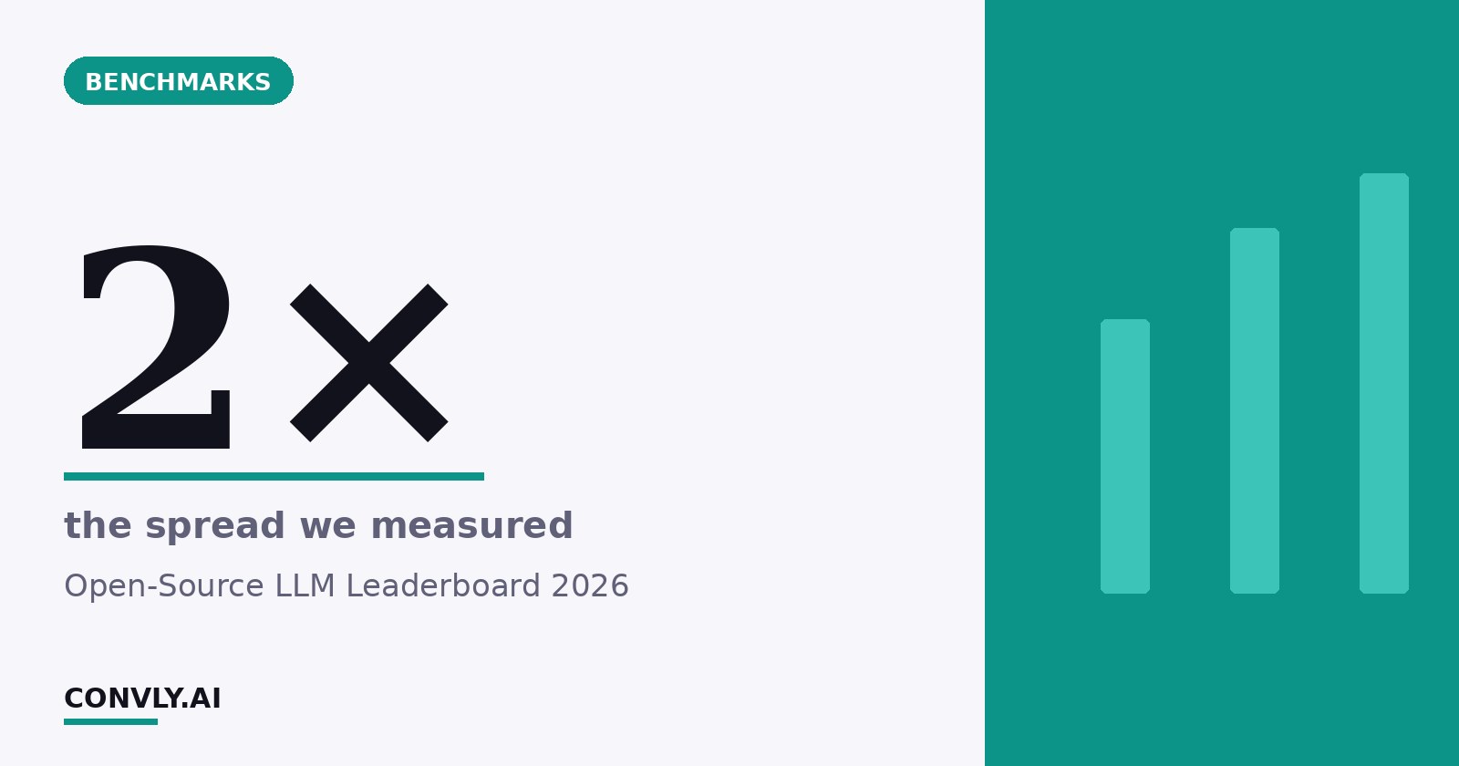Open-Source LLM Leaderboard 2026: Hardware Needed to Run