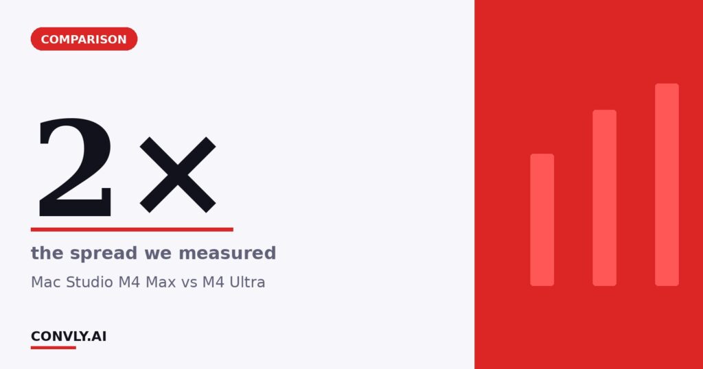 2× — the spread we measured. Mac Studio M4 Max vs M4 Ultra.