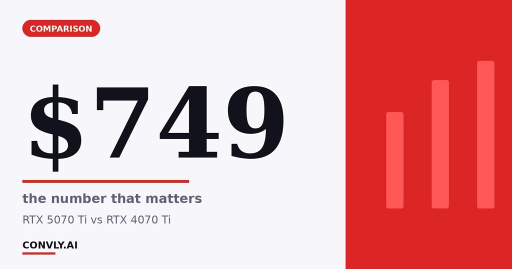 $749 — the number that matters. RTX 5070 Ti vs RTX 4070 Ti.