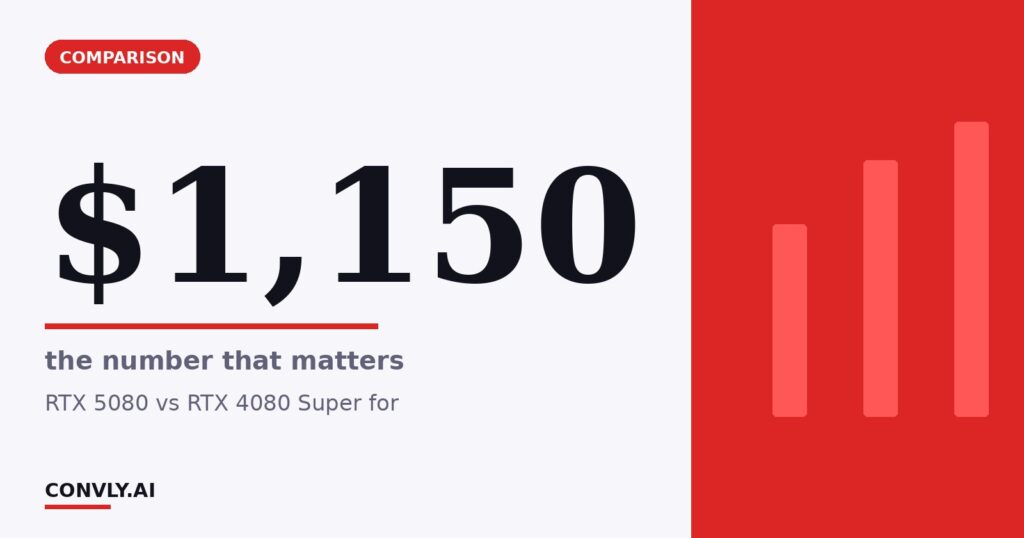 $1,150 — the number that matters. RTX 5080 vs RTX 4080 Super for.