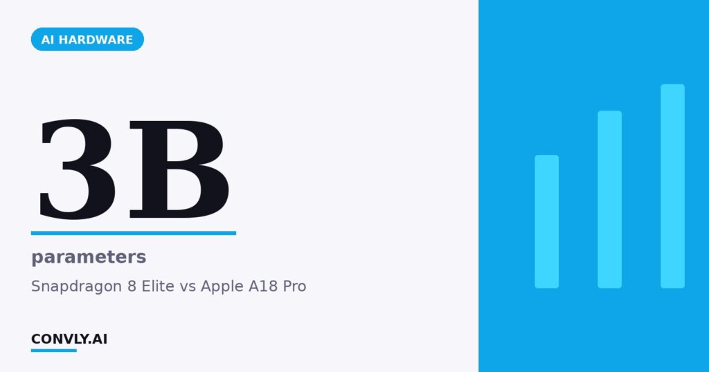 3B — parameters. Snapdragon 8 Elite vs Apple A18 Pro.