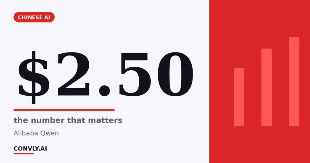 $2.50 — the number that matters. Alibaba Qwen.