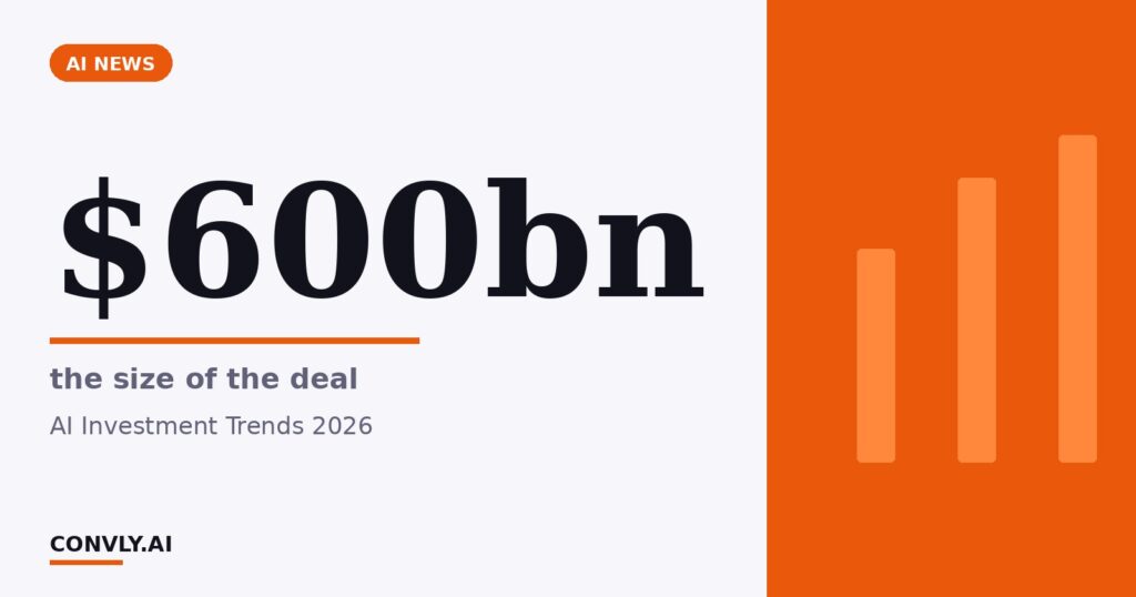 $600bn — the size of the deal. AI Investment Trends 2026.