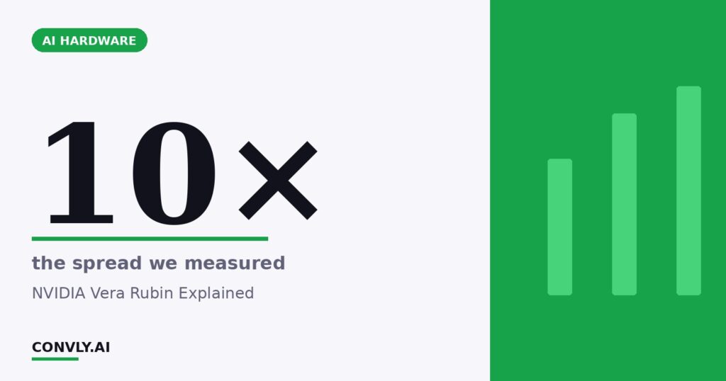 10× — the spread we measured. NVIDIA Vera Rubin Explained.