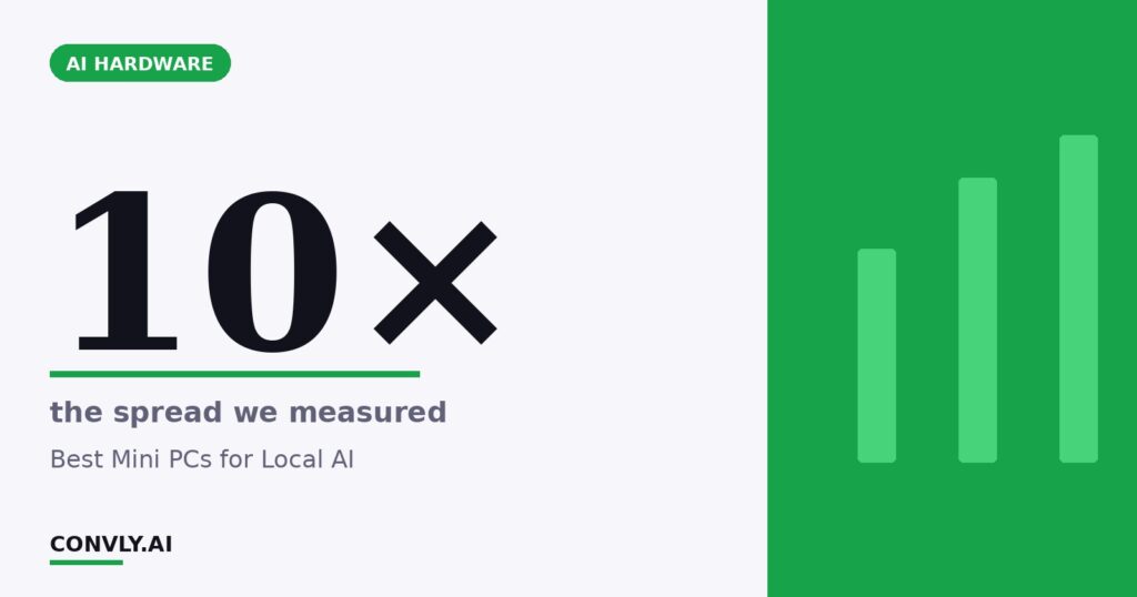 10× — the spread we measured. Best Mini PCs for Local AI.
