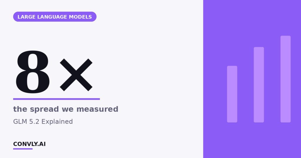 8× — the spread we measured. GLM 5.2 Explained.