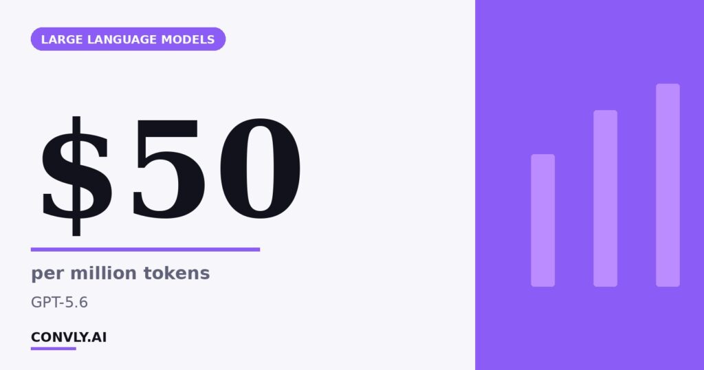 $50 — per million tokens. GPT-5.6.