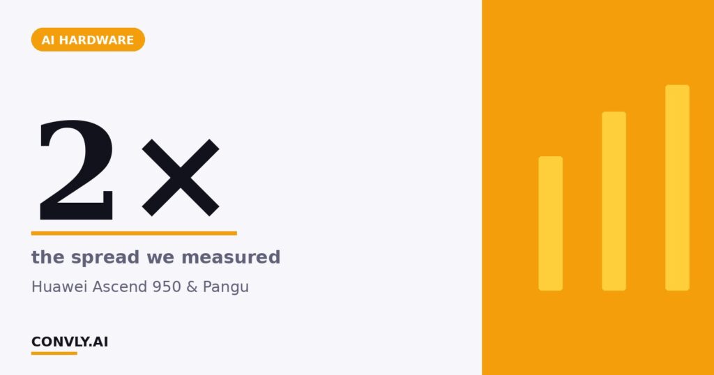 2× — the spread we measured. Huawei Ascend 950 & Pangu.