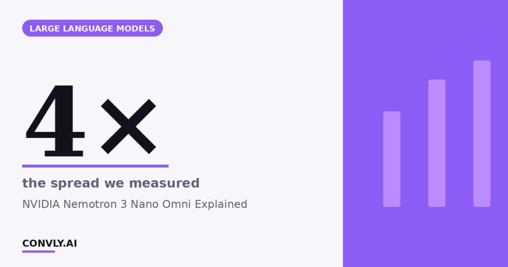4× — the spread we measured. NVIDIA Nemotron 3 Nano Omni Explained.