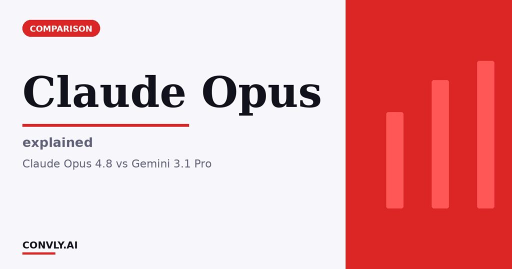 Claude Opus — explained. Claude Opus 4.8 vs Gemini 3.1 Pro.