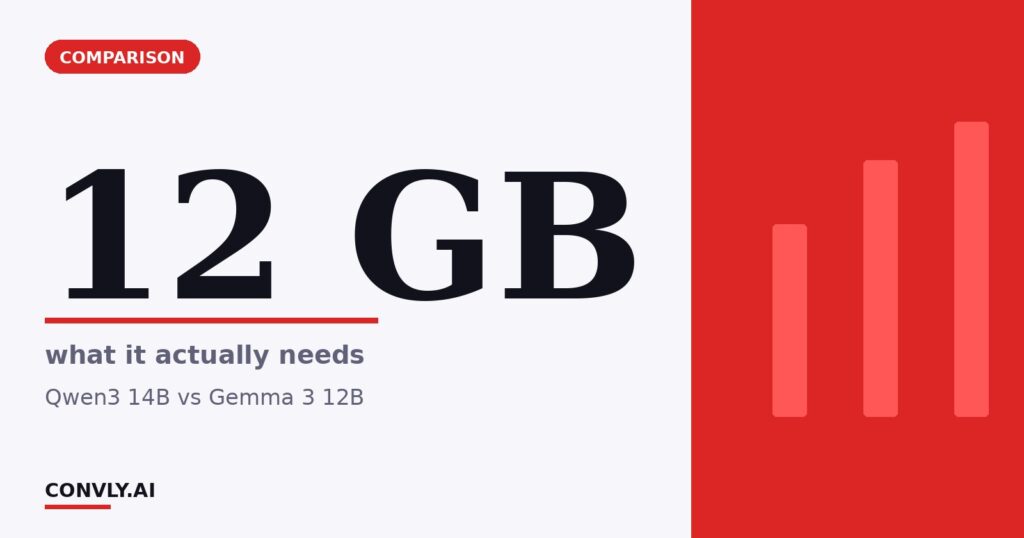 12 GB — what it actually needs. Qwen3 14B vs Gemma 3 12B.