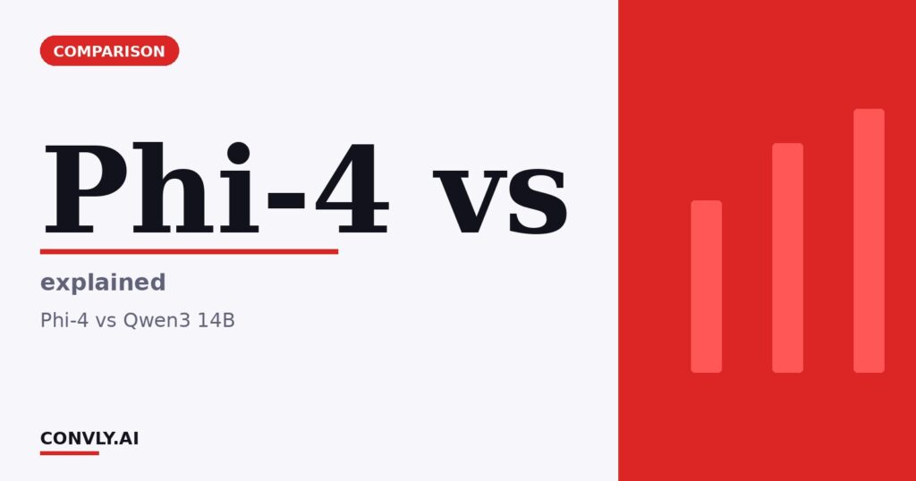 Phi-4 vs — explained. Phi-4 vs Qwen3 14B.