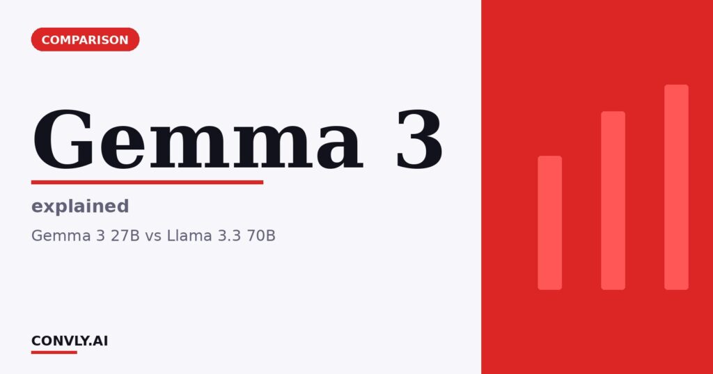 Gemma 3 — explained. Gemma 3 27B vs Llama 3.3 70B.