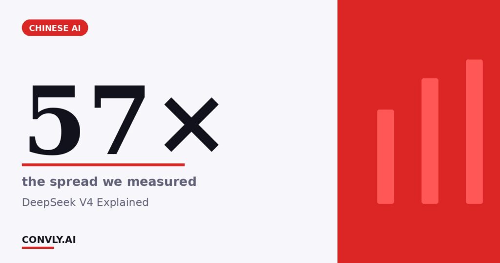 57× — the spread we measured. DeepSeek V4 Explained.