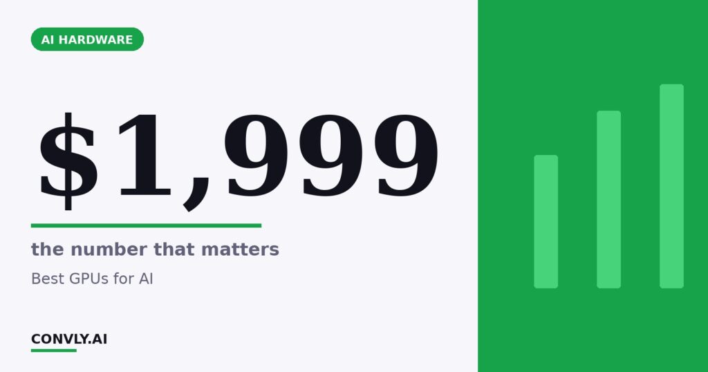 $1,999 — the number that matters. Best GPUs for AI.