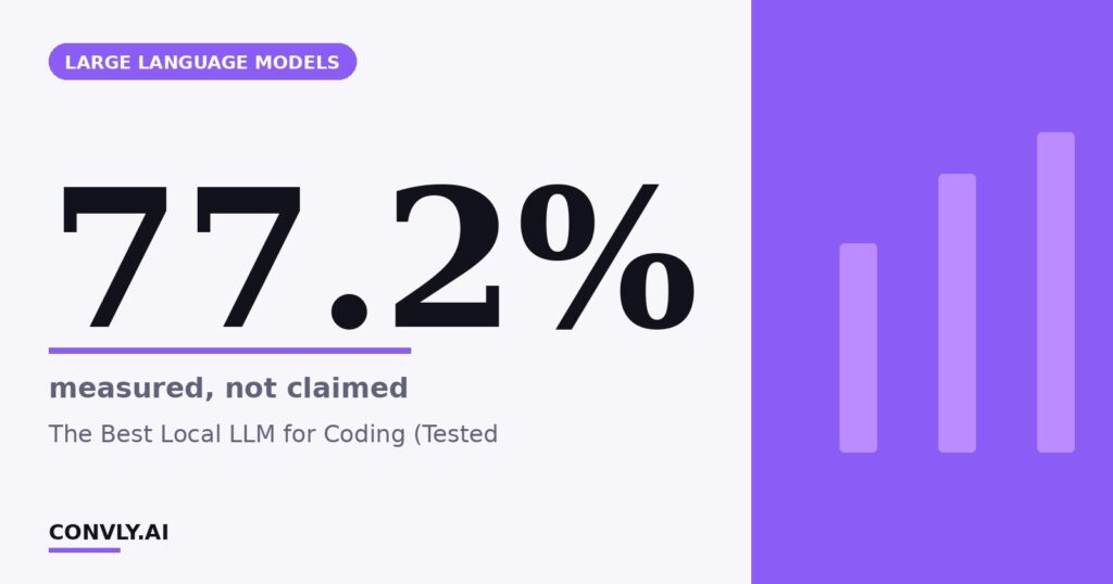 77.2% — measured, not claimed. The Best Local LLM for Coding (Tested.