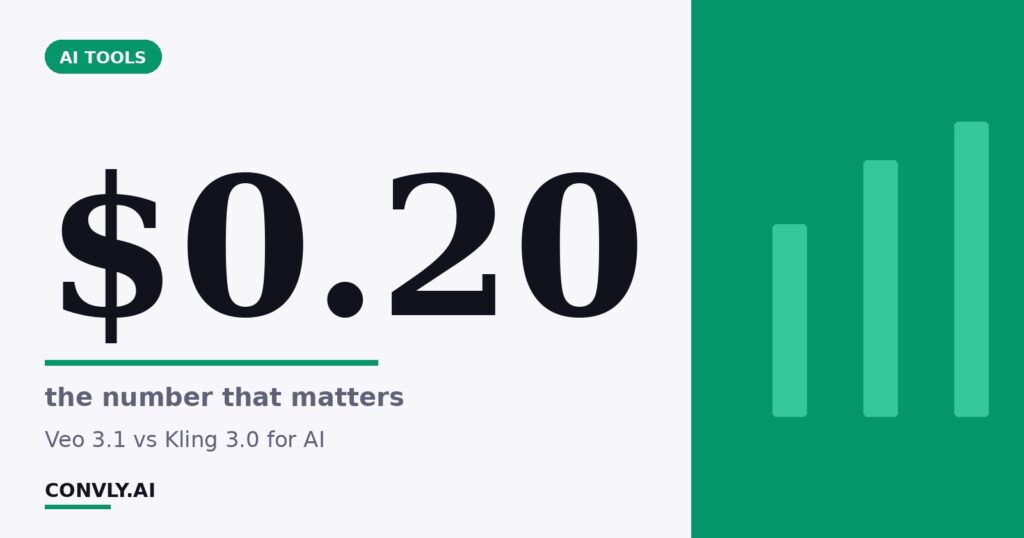 $0.20 — the number that matters. Veo 3.1 vs Kling 3.0 for AI.