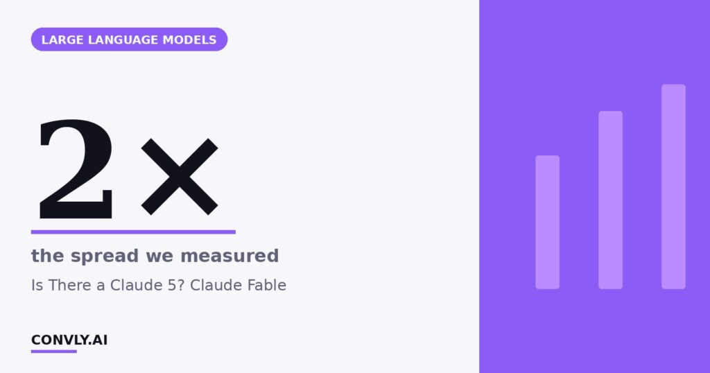 2× — the spread we measured. Is There a Claude 5? Claude Fable.