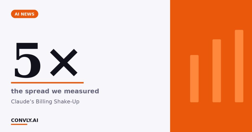 5× — the spread we measured. Claude’s Billing Shake-Up.