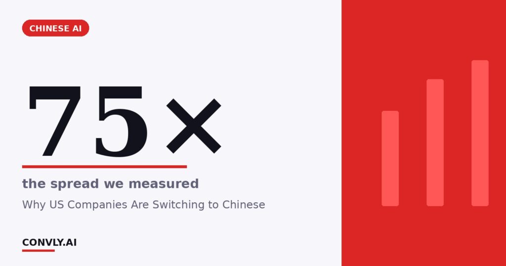 75× — the spread we measured. Why US Companies Are Switching to Chinese.
