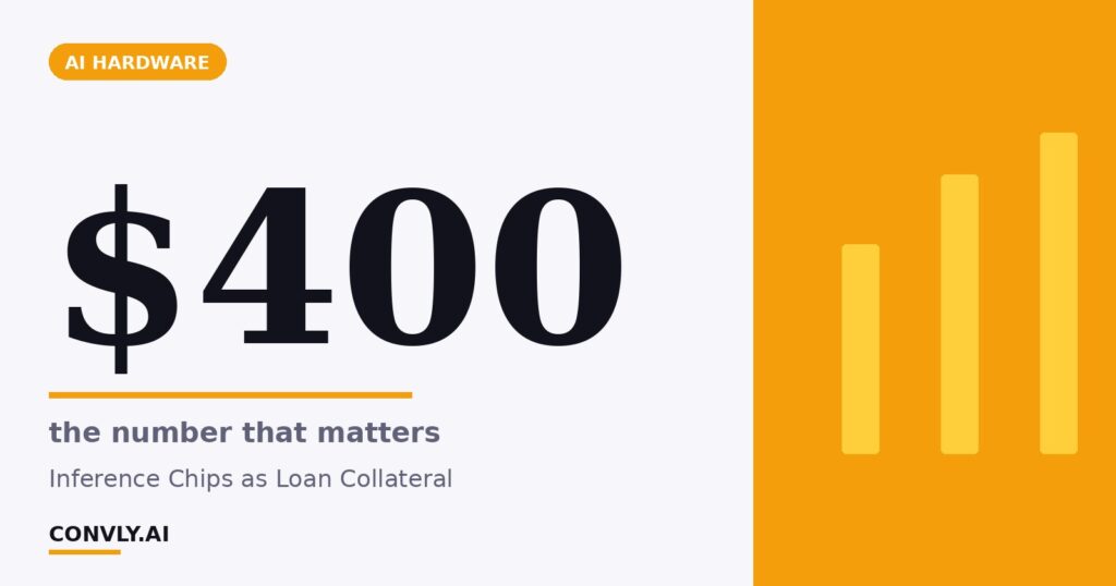 $400 — the number that matters. Inference Chips as Loan Collateral.
