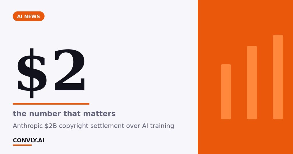 $2 — the number that matters. Anthropic $2B copyright settlement over AI training.