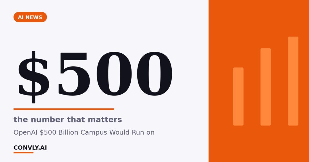 $500 — the number that matters. OpenAI $500 Billion Campus Would Run on.