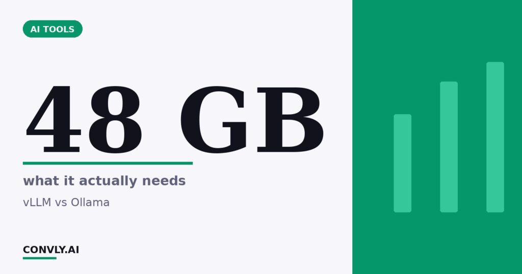 48 GB — what it actually needs. vLLM vs Ollama.