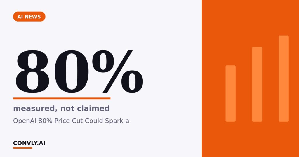 80% — measured, not claimed. OpenAI 80% Price Cut Could Spark a.