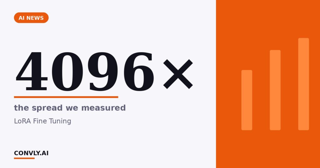 4096× — the spread we measured. LoRA Fine Tuning.