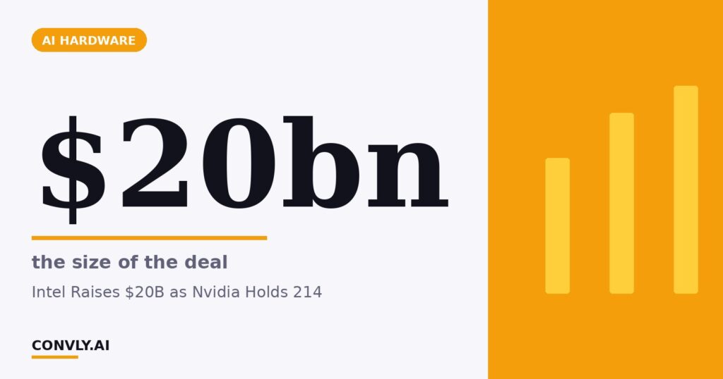 $20bn — the size of the deal. Intel Raises $20B as Nvidia Holds 214.