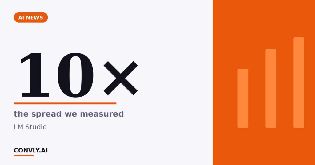 10× — the spread we measured. LM Studio.