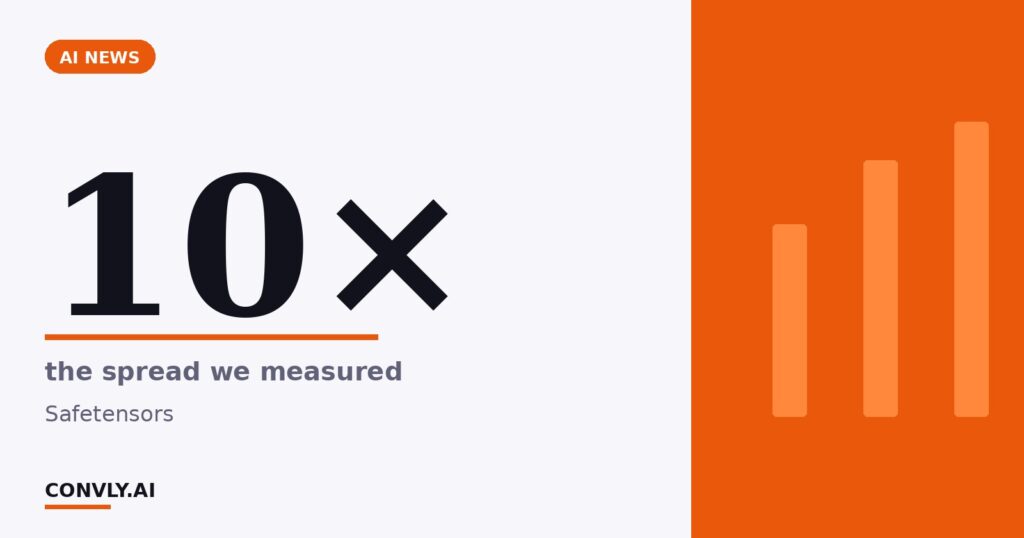 10× — the spread we measured. Safetensors.