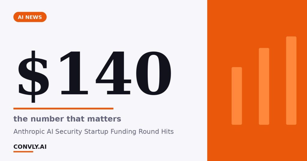 $140 — the number that matters. Anthropic AI Security Startup Funding Round Hits.