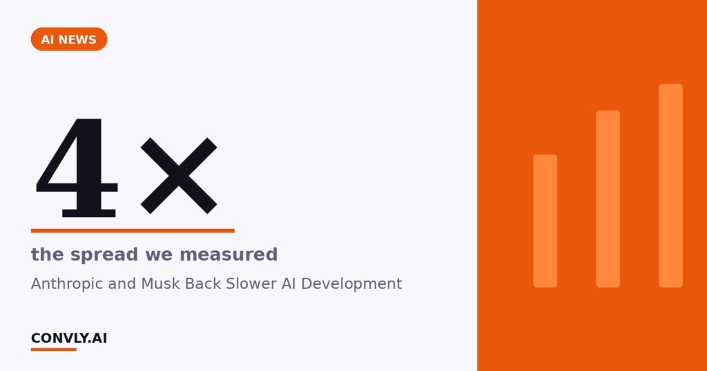 4× — the spread we measured. Anthropic and Musk Back Slower AI Development.