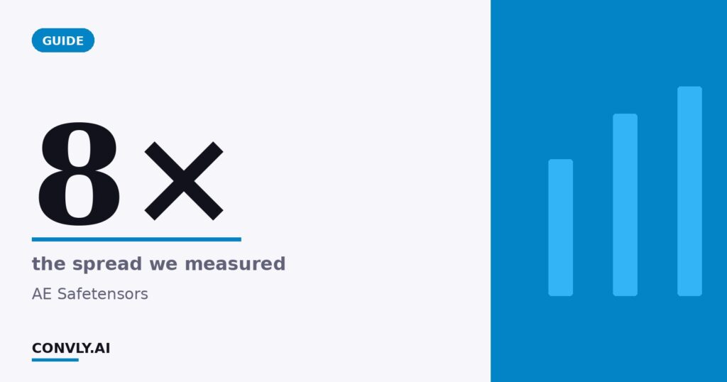 8× — the spread we measured. AE Safetensors.