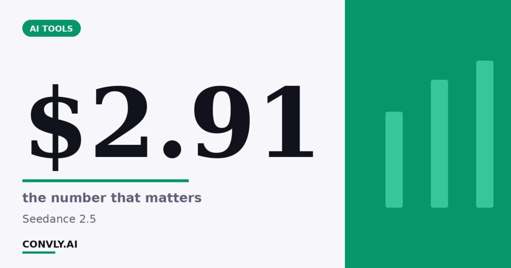 $2.91 — the number that matters. Seedance 2.5.