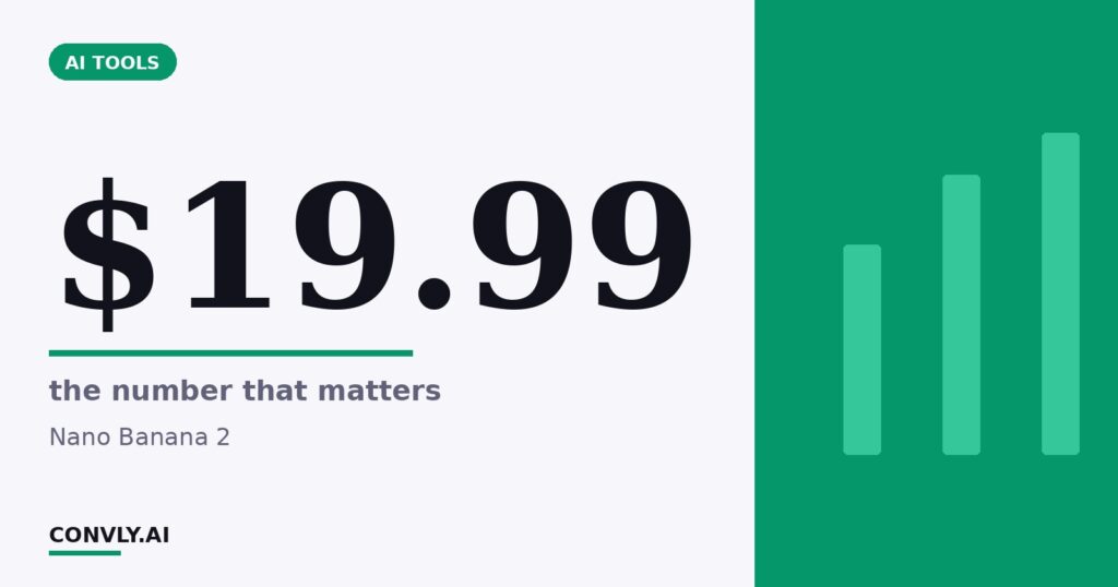 $19.99 — the number that matters. Nano Banana 2.