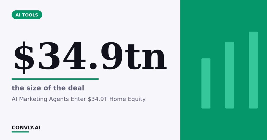 $34.9tn — the size of the deal. AI Marketing Agents Enter $34.9T Home Equity.