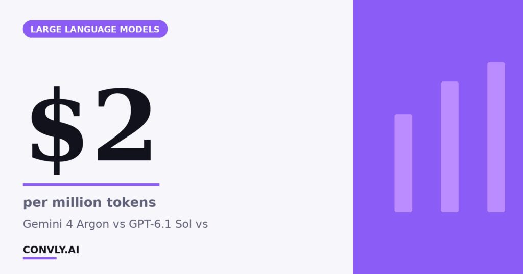 $2 — per million tokens. Gemini 4 Argon vs GPT-6.1 Sol vs.