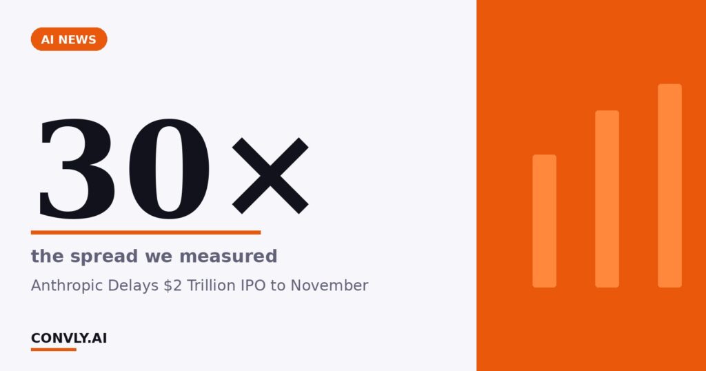 30× — the spread we measured. Anthropic Delays $2 Trillion IPO to November.